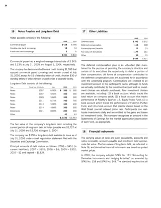 campbell soup annual reports 2005