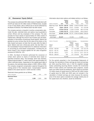 campbell soup annual reports 2005