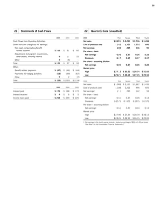 campbell soup annual reports 2005