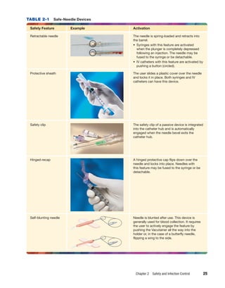 Needle Break Control Intravenous Therapy For Health Care Personnel Kathryn A Booth | PDF