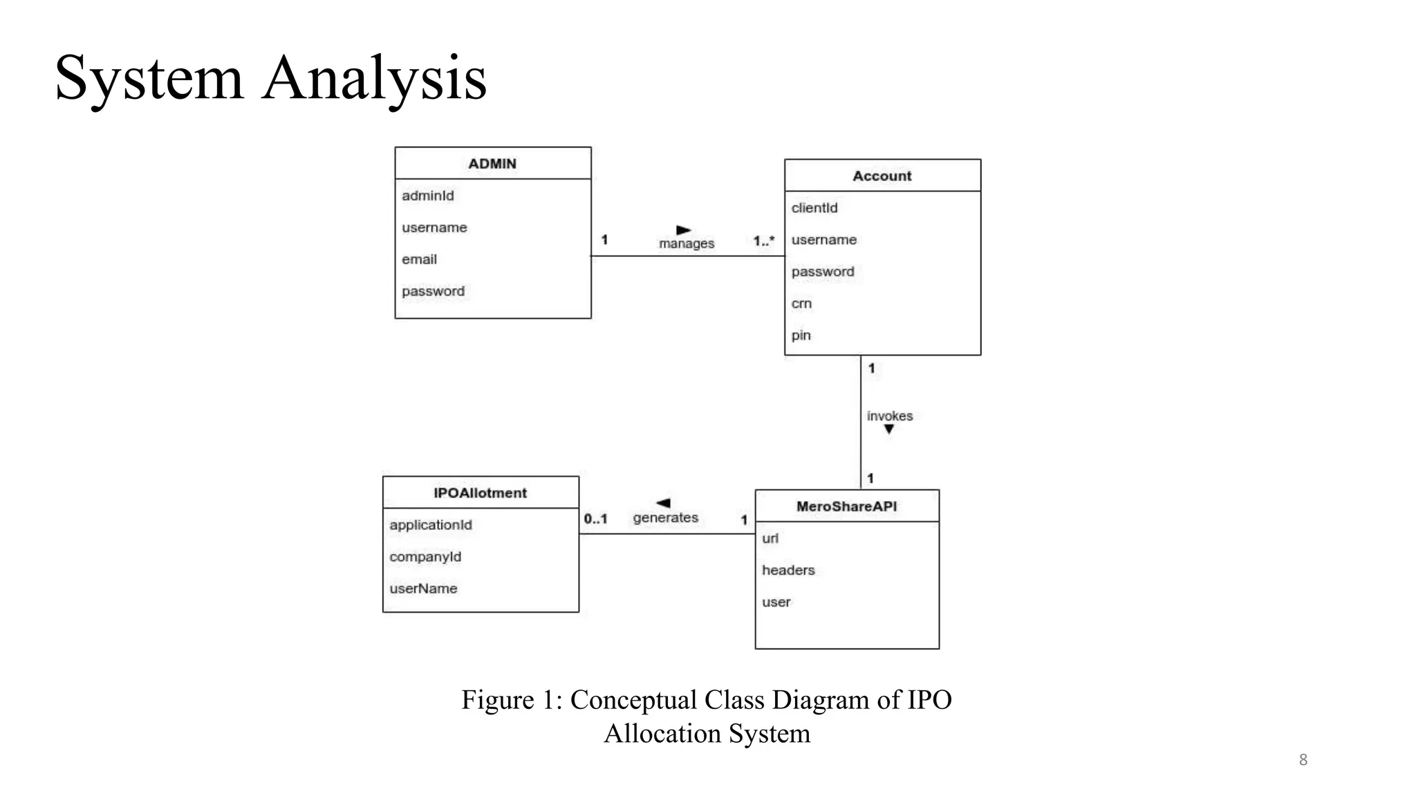 System Analysis
8
Figure 1: Conceptual Class Diagram of IPO
Allocation System
 