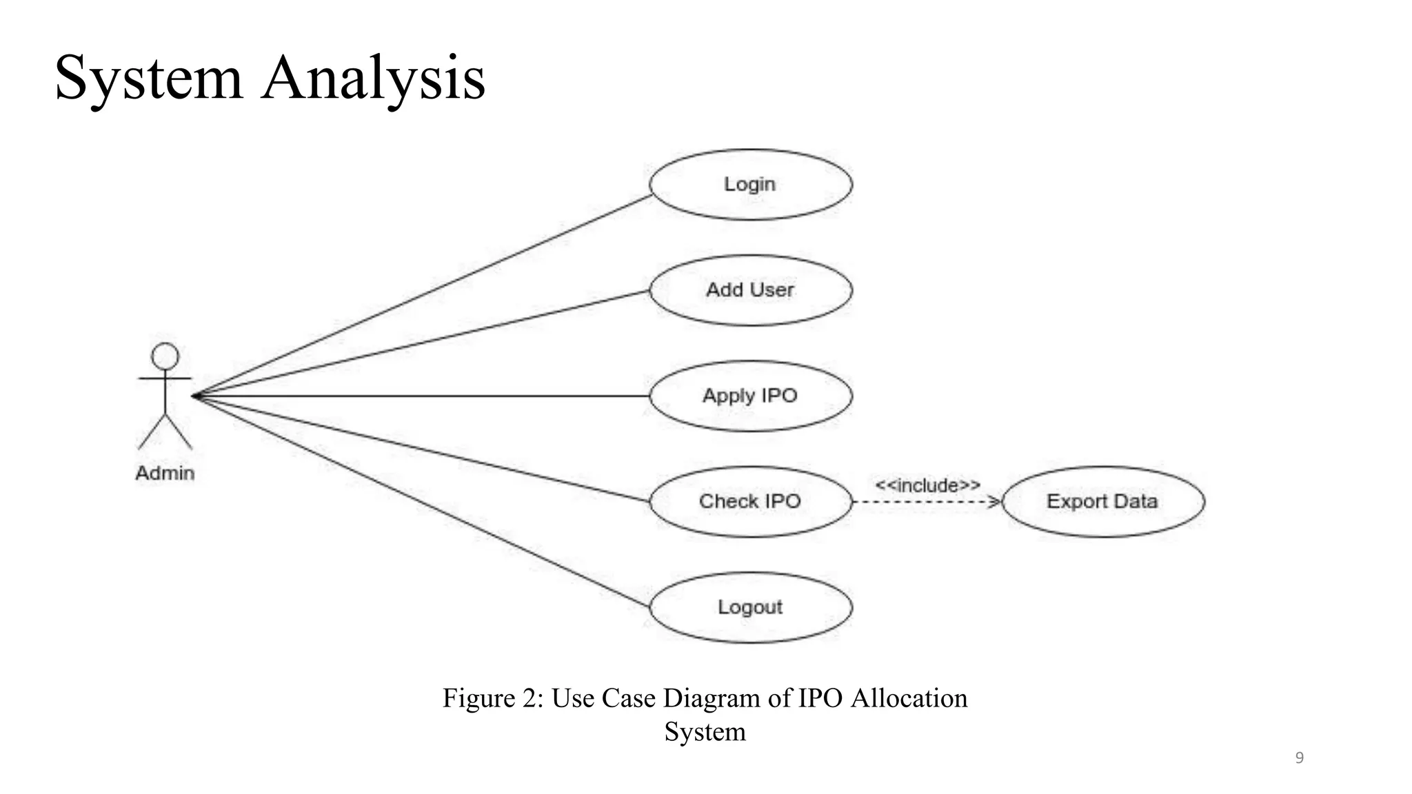 System Analysis
9
Figure 2: Use Case Diagram of IPO Allocation
System
 
