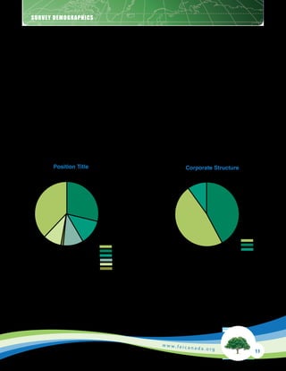 Corporate Sustainability Reporting in Canada