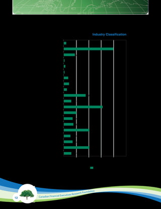 Corporate Sustainability Reporting in Canada