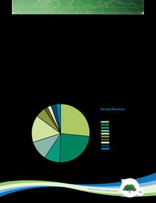 Corporate Sustainability Reporting in Canada