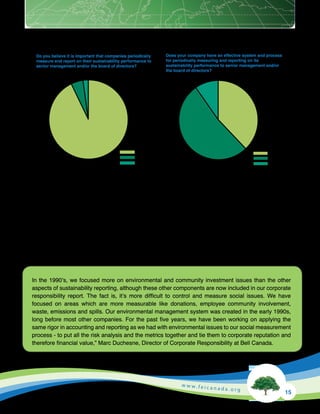 Corporate Sustainability Reporting in Canada