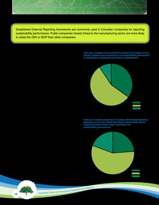 Corporate Sustainability Reporting in Canada