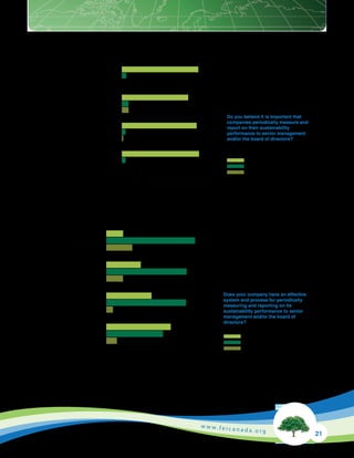 Corporate Sustainability Reporting in Canada