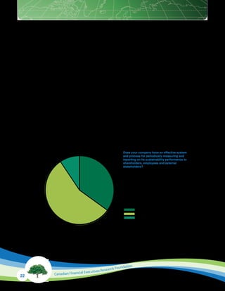 Corporate Sustainability Reporting in Canada