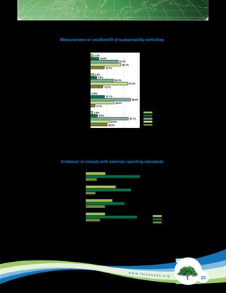 Corporate Sustainability Reporting in Canada