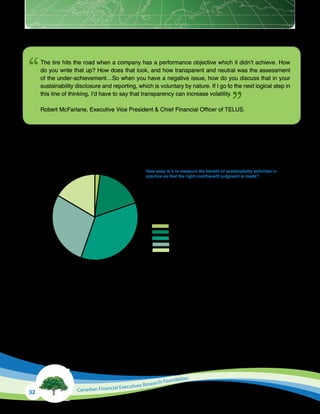Corporate Sustainability Reporting in Canada