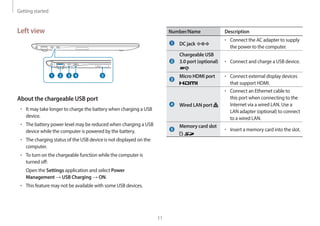 Getting started
11
Number/Name Description
DC jack
• Connect the AC adapter to supply
the power to the computer.
Chargeable USB
3.0 port (optional) • Connect and charge a USB device.
Micro HDMI port • Connect external display devices
that support HDMI.
Wired LAN port
• Connect an Ethernet cable to
this port when connecting to the
Internet via a wired LAN. Use a
LAN adapter (optional) to connect
to a wired LAN.
Memory card slot
• Insert a memory card into the slot.
Left view
1 2 3 4 5
About the chargeable USB port
• It may take longer to charge the battery when charging a USB
device.
• The battery power level may be reduced when charging a USB
device while the computer is powered by the battery.
• The charging status of the USB device is not displayed on the
computer.
• To turn on the chargeable function while the computer is
turned off:
Open the Settings application and select Power
Management → USB Charging → ON.
• This feature may not be available with some USB devices.
 