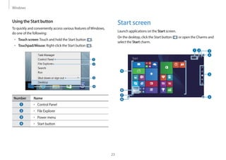 Windows
23
Start screen
Launch applications on the Start screen.
On the desktop, click the Start button ( ) or open the Charms and
select the Start charm.
Start
Using the Start button
To quickly and conveniently access various features ofWindows,
do one of the following:
• Touch screen:Touch and hold the Start button ( ).
• Touchpad/Mouse: Right-click the Start button ( ).
Number Name
• Control Panel
• File Explorer
• Power menu
• Start button
 