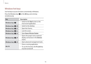 Basics
46
Windows hot keys
Use hot keys to access functions conveniently inWindows.
Press theWindows key ( ) or the Alt key, and a hot key
simultaneously.
Key Description
Windows key ( )
• Switch to the Start screen or the
most recent application.
Windows key ( )+D • Switch to the desktop.
Windows key ( )+C • Open the Charms.
Windows key ( )+L • Lock the screen.
Windows key ( )+U • Open Ease of Access Center.
Windows key ( )+P
• Opens the project menu (external
display connection) in the Devices
charm.
Windows key ( )+X • Open advanced management tools.
Alt+F4
• Close a running application.
• To use this function, the Fn Lock key
must be turned off.
 