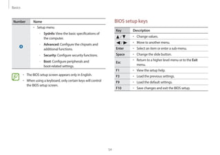Basics
54
BIOS setup keys
Key Description
/ • Change values.
/ • Move to another menu.
Enter • Select an item or enter a sub-menu.
Space • Change the slide button.
Esc
• Return to a higher level menu or to the Exit
menu.
F1 • View the setup help.
F3 • Load the previous settings.
F9 • Load the default settings.
F10 • Save changes and exit the BIOS setup.
Number Name
• Setup menu
–
– SysInfo:View the basic specifications of
the computer.
–
– Advanced: Configure the chipsets and
additional functions.
–
– Security: Configure security functions.
–
– Boot: Configure peripherals and
boot-related settings.
• The BIOS setup screen appears only in English.
• When using a keyboard, only certain keys will control
the BIOS setup screen.
 