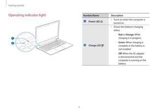 Getting started
9
Number/Name Description
Power LED
• Turns on when the computer is
turned on.
Charge LED
• Shows the battery’s charging
status.
–
– Red or Orange:While
charging is in progress
–
– Green:When charging is
complete or the battery is
not installed
–
– Off:When the AC adapter
is disconnected and the
computer is running on the
battery
Operating indicator light
2
1
 