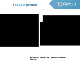 Город и регион Источник: Gemius SA - gemiusAudience: 2009-01 