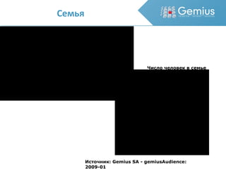 Семья Число человек в семье Источник: Gemius SA - gemiusAudience: 2009-01 