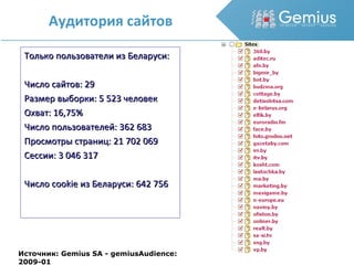 Только пользователи из Беларуси: Число сайтов: 29 Размер выборки: 5 523 человек Охват: 16,75% Число пользователей: 362 683 Просмотры страниц: 21 702 069 Сессии: 3 046 317 Число  cookie  из Беларуси :  642 756 Аудитория сайтов Источник: Gemius SA - gemiusAudience: 2009-01 