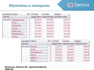 Мужчины и женщины Источник: Gemius SA - gemiusAudience: 2009-01 
