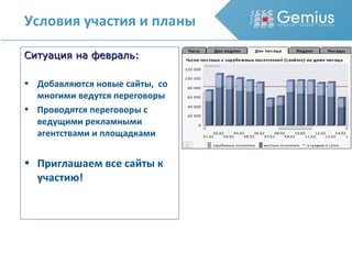 Ситуация на февраль: Добавляются новые сайты,  со многими ведутся переговоры Проводятся переговоры  c  ведущими рекламными агентствами и площадками Приглашаем все сайты к участию! Условия участия и планы 
