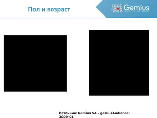 Пол и возраст Источник: Gemius SA - gemiusAudience: 2009-01 