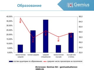 Образование Источник: Gemius SA - gemiusAudience: 2009-01 