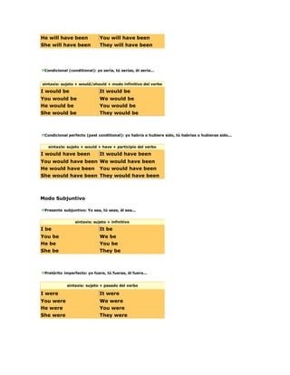 He will have been             You will have been
She will have been            They will have been




 Condicional (conditional): yo sería, tú serías, él sería...


sintaxis: sujeto + would/should + modo infinitivo del verbo

I would be                    It would be
You would be                  We would be
He would be                   You would be
She would be                  They would be



 Condicional perfecto (past conditional): yo habría o hubiera sido, tú habrías o hubieras sido...


   sintaxis: sujeto + would + have + participio del verbo

I would have been             It would have been
You would have been We would have been
He would have been You would have been
She would have been They would have been



Modo Subjuntivo

 Presente subjuntivo: Yo sea, tú seas, él sea...


                 sintaxis: sujeto + infinitivo

I be                          It be
You be                        We be
He be                         You be
She be                        They be



 Pretérito imperfecto: yo fuera, tú fueras, él fuera...


             sintaxis: sujeto + pasado del verbo

I were                        It were
You were                      We were
He were                       You were
She were                      They were
 