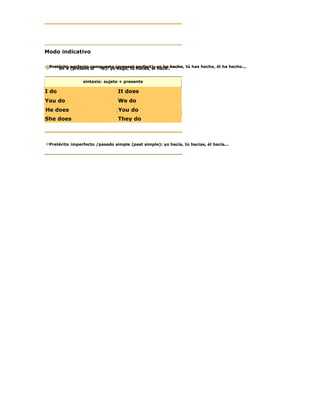 Modo indicativo

 Pretérito (prescto compuesto (prgo, nt perfect): yo he hecho, tú has hecho, él ha hecho...
     en e perfe ent si  le): yo ha ese tú haces, él hace..


                sintaxis: sujeto + presente

I do                            It does
You do                          We do
He does                         You do
She does                        They do



 Pretérito imperfecto /pasado simple (past simple): yo hacía, tú hacías, él hacía...
 
