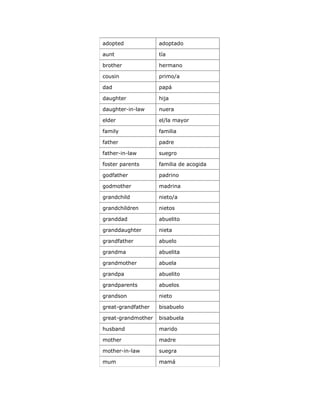 adopted             adoptado

aunt                tía

brother             hermano

cousin              primo/a

dad                 papá

daughter            hija

daughter-in-law     nuera

elder               el/la mayor

family              familia

father              padre

father-in-law       suegro

foster parents      familia de acogida

godfather           padrino

godmother           madrina

grandchild          nieto/a

grandchildren       nietos

granddad            abuelito

granddaughter       nieta

grandfather         abuelo

grandma             abuelita

grandmother         abuela

grandpa             abuelito

grandparents        abuelos

grandson            nieto

great-grandfather   bisabuelo

great-grandmother   bisabuela

husband             marido

mother              madre

mother-in-law       suegra

mum                 mamá
 