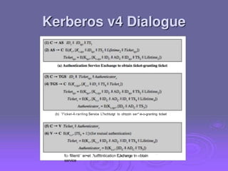 (b) ’l”icket-4›rariting Service L?xchtutgt to ohtzzin ser* ie-o-granting ticlset
fc› filient/ er•et .'tutfttnticaticn EJxchange tn ‹›btain
service
 