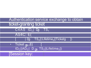 Authentication service exchange to obtain
ticket-granting ticket
C4AS IDC| D
g TS1
AS4C: E(
[ | D
g TS2|| Lifetime2||Ticketg ])
• Ticket g
s
—E( [
IDC||ADC| D gs TS2||Lifetime2])
[Session key: ]
 