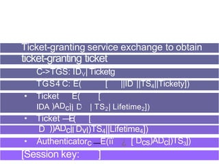 Ticket-granting service exchange to obtain
ticket-granting ticket
C->TGS: IDV| Ticketg
TGS4 C: E( [ ||ID ||TS4||Tickety])
• Ticketg E(
IDA )ADcÌÌ D
g
[
| TS2| Lifetime2])
• Ticket —
E( [
D ))ADcÍl Dvl)TS4||Lifetime4])
[ Dcs)ADcÌ)TS3])
• Authenticatorc —
E(ïï ¿
[Session key: ]
 