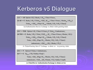 Lai Authentication Screice I.xchange to obtain tichet-grnnting ticket
‹h› Ticket•f›racting here ic* I.xchange tu ohtoia ar› iceyranting ticket
 