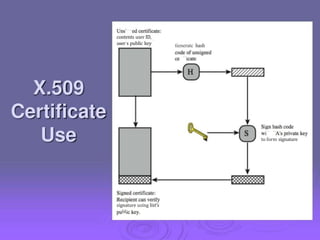 contents user ID,
user s public key
signature using list’s
bl
tieneratc hash
to form signature
 