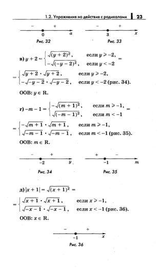 1.2. Упражнения на действия с радикалами 1 23
+ +
а
3о
Рнс. 32 Рнс. 33
если у> -2,
в) у+ 2 =
jJ(y + 2)2'
-J(-у- 2)2 , если у< -2
JJy + 2 · Jy + 2, если у> -2,
= 1-J-y- 2 • J-y- 2, если у< -2 (рис. 34).
ООВ: у е R.
j-J(т + 1)2 ,
г)-т-1 =
J(-т- 1)2 , если т< -1
если т> -1,
J-Гm+l · Гт+1, если т> -1,
= 1J-т- 1 • J-т- 1, если т< -1 (рис. 35).
ООВ: те R.
+ +
-2 у_ -1
Рнс.34 Рнс. 35
д) lx + 11 = J(x + 1)2 =
JJx + 1 · Jx + 1,
= 1J-x - 1 · J-x- 1 ,
ООВ: ХЕ R.
если х >-1,
если х < -1 (рис. 36).
-1
Рнс. 36
+
х
х
т
 