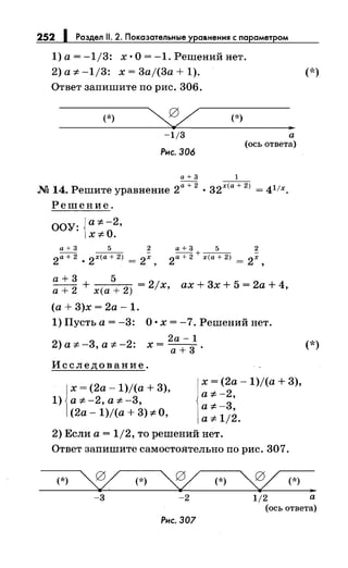 252 1 Раздел 11. 2. Показательные уравнения с параметром
1) а= -1/3: х ·О= -1. Решений нет.
2) а :t:- -1/3: х = 3aj(3a + 1).
Ответ запишите по рис. 306.
(*) (*)
-1/3
Рис. 306
а
(ось ответа)
а+ 3 1
М 14. Решите уравнение 2а + 2
• 32х(а + 2
) = 411х.
Решение.
ООУ: {a:t:--2,
x:t:-0.
а+ 3 5 2
2а + 2 •
2х(а + 2) =
2х
'
а+3 5 2
- + - - -
2а + 2 х(а + 2) =
2х ,
а+З + 5
=2jx, ах+3х+5=2а+4,
а+2 х(а+2)
(а+3)х=2а-1.
1) Пусть а= -3: О· х = -7. Решений нет.
2)a:t:--3, a:t:--2:
2а -1
х= а+3 ·
Исследование.
х = (2а- 1)/(а + 3),
1) a:t:--2,a:t:--3,
(2а- 1)/(а + 3) :t:- О,
х = (2а- 1)/(а + 3),
a:t:--2,
а :t:--3,
a:t:-1/2.
2) Если а= 1/2, то решений нет.
Ответ запишите самостоятельно по рис. 307.
(*)
~ (*)
~ (*)
~ (*)
-3 -2 1/2
(*)
(*)
~
а
(ось ответа)
Рис. 307
 