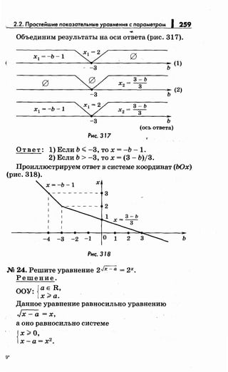 2.2. П остейшне покаэательные у авнення с парамет ом 259
....
Объединим результаты на оси ответа (рис. 317).
~ g
~'(1)
- -3 ь
х
1 = -Ь -1
~
3-Ь
~ (2)
х2= -3-
-3 ь
х1 = -ь -1 "'Q 3-Ь
~.х2= -3-
-3 ь
(ось ответа)
Рнс. 317 т
Ответ: 1) Если Ь <-3, то х = -Ь -1.
2) Если Ь > -3, то х = (3- Ь)/3.
Проиллюстрируем ответ в системе координат (ЬОх)
(рис. 318).
ь
Рнс. 318
.N2 24. Решите уравнение 2Jx- а= 2х.
Решение.
ООУ: {аЕ R,
х;;;:а.
Данное уравнение равносильно уравнению
Jx-a=x,
а оно равносильно системе
{
х;;;: о,
х-а=х2
•
 