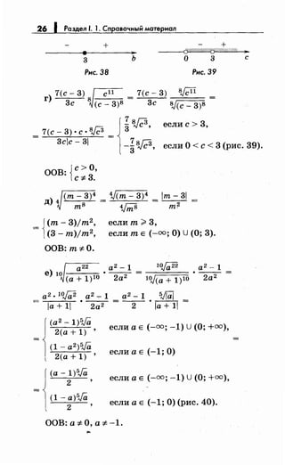 26 1 Роздел /. 1. Сnравочный материал
+
3 ь
Рис. 38
7(с- 3) gн 7(с- 3) 8fcli~ 8 = =
3с (с- 3)8 3с 8,Jcc _ 3)8
= 7(с- 3) ·с· в.Гс3 = 3 '
{
!.. s.[c;3 если с > 3,
3сс - 31 -is.[c;3, если О < с< 3 (рис. 39).
ООВ: Jc>O,
lC::f:. 3.
J<m- 3)4 _ 1/(т- 3)4 _т- 3 _
д) m8 - 4j;;8 - т2 -
= J(т- 3)jт2
, если т~ 3,
[ (3- т)/т2
, если т Е (-=;О) U (О; 3).
ООВ: т::f:.О.
-~ а2 -1 1
о.[(;22 а2 -1
е) l~(fl+l)W • ~ = нvса + 1)10 • ~ =
а2. 10j{;2 а2..,... 1 а2- 1 Viaj
а+ 1 · ~ = -2- • а+ 1 =
i
(а2 - 1)5JQ
2(а + 1) '
(1- a2 )5JQ
2(а+1) '
i
(а- 1)5,Ja
2 '
(1- a)Va
2 '
если а Е (-=; -1) U (О;+=),
если а Е (-1; О)
если а Е (-=; -1) U (О;+=),
если а Е (-1; О) (рис. 40).
ООВ: а ::f:. О, а ::f:. -1.
 