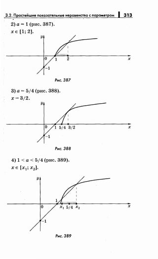 3.2._Простейшие показательные неравенс~ва с парС~Н~етром 1 313
2) а= 1 (рис. 387).
Х Е [1; 2).
у
о
-1
Рнс. 387
3) а= 5/4 (рис. 388).
х = 3/2.
у
о
-1
Рнс. 388
4) 1 <а< 5/4 (рис. 389).
х Е [х1; х2].
у
о
-1
Рнс. 389
х
х
х
 