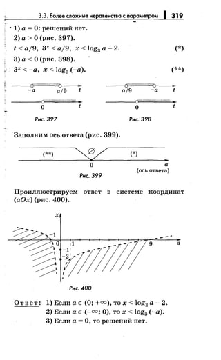 319
• 1) а= 0: решений нет.
2) а> О (рис. 397).
t < а/9, 3х < а/9, х < log3 а- 2.
3) а < О (рис. 398).
(*)
, 3х <-а, х < log3 (-а). (**)
------{Cf!////////(1/////////////c )1 -----{r:_52/////l!////(/(///ll//4 ;Jn
о t о t
Рнс. 397 Рнс. 398
Заполним ось ответа (рис. 399).
(**)
о
Рнс. 399
(*)
а
(ось ответа)
Проиллюстрируем ответ в системе координат
(аОх) (рис. 400).
х
--. а
Рнс. 400
Ответ: 1) Если а Е (О; +оо), то х < log3 а- 2.
2) Если а Е (-оо; 0), то х < log3 (-а).
3) Если а= О, то решений нет.
 