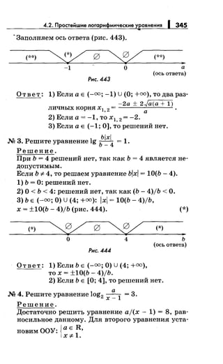 345
-Заполняем ось ответа (рис. 443).
(**) (**)
..-1 - о а
(ось ответа)
Рнс. 443
Ответ: 1) Если а Е (-=; -1) U (О;+=), то два раз-
-2а ± 2./а(а + 1)
личных корня х 1, 2 = а .
2) Если а= -1, то х1, 2 = -2.
3) Если а Е (-1; 0], то решений нет.
М 3. Решите уравнение lg :~~ = 1.
Решение.
При Ь = 4 решений нет, так как Ь = 4 является не­
допустимым.
Если Ь :1: 4, то решаем уравнение b/xl = 10(Ь- 4).
1) Ь = 0: решений нет.
2) О< Ь < 4: решений нет, так как (Ь- 4)/Ь <О.
3) Ь Е (-=;О) U (4; +=): /х/ = 10(Ь- 4)/Ь,
х = ±10(Ь- 4)/Ь (рис. 444). (*)
(*)
о 4
Рнс. 444
Ответ: 1) Если Ь Е(-=; О) U (4; +=),
то х = ±10(Ь- 4)/Ь.
(*)
..
ь
(ось ответа)
2) Если Ь Е [О; 4], то решений нет.
а
М 4. Решите уравнение log2 х _
1
= 3.
Решение.
Достаточно решить уравнение aj(x - 1) = 8, рав­
носильное данному. Для второго уравнения уста-
новим ООУ: {а Е
1
R,
Х# •
 