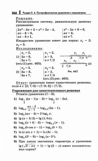 366 ·1 Раздел 11. 4. Лоrарифмические уравнения с nараметром
Решение.
Рассматриваем систему, равносильную данному
уравнению:
1
2х2
- Зх + 2 = х2
+ 2х - 4,
ах- 6 >О,
ах- 6# 1, 1
х2
- 5х + 6 =О,
ах> 6,
ax:F:7.
Квадратное уравнение имеет два корня: х1 = 2;
х2 = З.
Исследование.
х1 = 2,
1) 2а > 6,
2а# 7;
(ось (1) рис. 46З).
1
х2 = З,
2) За> 6,
За# 7,
х1 = 2,
а>З,
a:F:7/2
х2 =З,
а> 2,
а:F:7/З
xl xl
~;2a(l)
1 1
Х2 1 Х2 1
~(2)
2 7/3 а
Рис. 463
(ось (2) рис. 46З).
О т в е т : уравнение имеет единственное решение,
если а Е (2; 7/З) U (7/З; З] U {7/2}.
Упражнения для самостоятельноrо решения
Решите уравнения (1-8).
1) log1 ((а- 1)х- З) = log1 (х- 2а).
2 2
ах- 2
2) log0,3 х _
1
= log0 ,3 (2а- 1).
3) log2 (ах- 4) = 2 log2 х.
4) lg (х + З/2) = lg (ljbx).
5) log2 (Jx + bJ- З) = -log0,5 (х- 1).
6) log2 (Ь cos х- 1) = log2 (Ь + 1).
7) ln(csinx+ 1)=ln(Зc-1).
8) log5 (2х- 9) = log5 (а • 2х).
9) При каких значениях параметра а уравнение
lg (-)З-ах + 1) = lg (З - х) имеет положитель­
ные корни?
 