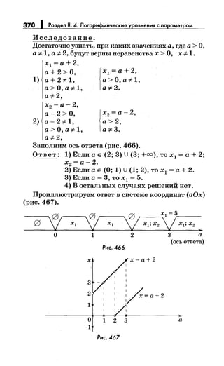 Исследование.
Достаточно узнать, при каких значениях а, где а> О,
а =F-1, а =F- 2, будут вернынеравенствах >О, х =F-1.
х1 =а+ 2,
а+ 2 >О,
1) a+2=F-1,
a>O,a=F-1,
a=F- 2,
х2 =а- 2,
а- 2 >О,
2) а- 2 =F-1,
a>O,a=F-1,
a=F-2,
j
х1 =а+ 2,
a>O,a=F-1,
a=F-2.
х2 =а- 2,
а>2,
a=F-3.
Заполним ось ответа (рис. 466).
Ответ: 1) Если а Е (2; 3) U (3; +=),то х1 =а+ 2;
х2 =а- 2.
2) Если а Е (О; 1) U (1; 2), то х1 =а+ 2.
3) Если а= 3, то х1 = 5.
4) В остальных случаях решений нет.
Проиллюстрируем ответ в системе координат (аОх)
(рис. 467).
о 1
о
-1
Рис. 466
1 2 3
Рис. 467
2 3 а
(ось ответа)
х=а+2
а
 