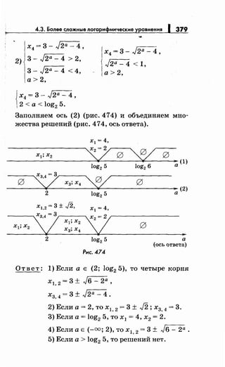 х4 = 3- J2a - 4,
2) 3 - J2a - 4 > 2,
3- J2a- 4 < 4,
а>2,
{
х4 = 3- J2a- 4,
2 <а< log2 5.
х4 = 3 - J2a - 4 ,
J2a- 4 < 1,
а> 2,
379
Заполняем ось (2) (рис. 474) и объединяем мно­
жества решений (рис. 474, ось ответа).
х1 = 4,
х1; х2 Q g
~ g
log2 5 log2 6
~ (1)
g у х
3; х
4
~ g
.. (2)
2 log2 5 а
Х1,2 = 3 ± J2, х1 = 4,
х3,4 = 3
vх1;х2У х1; х2
gх
3; х
4
..2 аlog2 5
(ось ответа)
Рнс. 474
Ответ: l)Если а Е (2; log2 5), то четыре корня
х1, 2 = 3 ± J6 - 2а ,
х3, 4 = 3 ± J2a - 4 .
2) Если а= 2, то х1, 2 = 3 ± J2; х3, 4 = 3.
3) Если а= log2 5, то х1 = 4, х2 = 2.
4) Если а Е (-оо; 2), то х1, 2 = 3 ± J6- 2а.
5) Если а> log2 5, то решений нет.
 