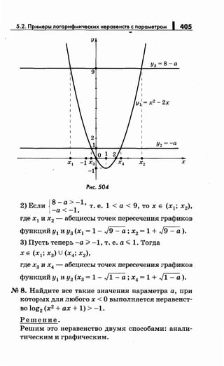 5.2. Примеры логарифмическихнеравенств с nараметром 1405
у
Уз= 8- а
х
Рис. 504
1
8-а>-1
2) Если
1
' т. е. 1 < а < 9, то х Е (х1 ; х2),
-а<-,
где х1 и х2 - абсциссы точек пересечения графиков
функций у1 и у3 (х1 = 1 - Jg - а ; х2 = 1 + Jg - а).
3) Пусть теперь -а> -1, т. е. а< 1. Тогда
х Е (х1 ; х3) U (х4; х2),
где х3 и х4 - абсциссы точек пересечения графиков
функцийу1 иу2 (х3 =1- ~;х4 =1+ ~).
М 8. Найдите все такие значения параметра а, при
которых для любого х < О выполняется перавенет­
во log2 (х2
+ах+ 1) > -1.
Решение.
Решим это неравенство двумя способами: анали­
тическим и графическим.
 