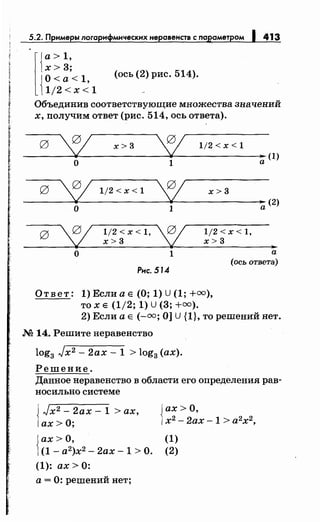 l{~: ~;
{
О<а<1,
1/2 < х < 1
413
(ось (2) рис. 514).
Объединив соответствующие множества значений
х, получим ответ (рис. 514, ось ответа).
0 ' 0/ х > 3 01 1/2 < х < 1
-------~--•о--------------~--•1---------------~-а(1)
0 Vf 1/2 < х < 1
~ х>3
'7z (2)
о 1
0 Vf 1/2<х<1,
~
1j2<x<1,
х>3 х>3
""о 1 а
(ось ответа)
Рнс. 514
Ответ: 1)ЕслиаЕ(0;1)U(1;+=),
ТО Х Е (1/2; 1) U (3; +=).
2) Если а Е(-=; О] U{1}, то решений нет.
.N2 14. Решите неравенство
log3 Jx2 - 2ах- 1 > log3 (ах).
Решение.
Данное неравенство в области его определения рав­
носильно системе
J Jx2 - 2ах- 1 >ах,
1ах >О;
Jах> О,
1(1 - а2
)х2 - 2ах- 1 >О.
(1): ах> 0:
а= 0: решений нет;
Jax>O,
lх2
- 2ах -1 > а2х2 ,
(1)
(2)
 