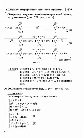 5.2. Примеры логарифмическихнеравенств с !Кiраметром 1419
Объединив полученные множества решений систем,
получим ответ (рис. 520, ось ответа).
________е;,-----------. g г----
-4,;;:; х < 1/aV jx> 1/а
-1/4 о ~ (1
)
g -5<х,;;;-4 g
--25-----,j 1/а < х,;;:; -4j-5 < х,;;:; -4j,--25--.. (
2
)
-1/4 -1/5 О а
е5 -5<х,;;;-4 g
-_-4_,;;;_х_<_1_/--.аj 1/а < х ,;;:; -4j-5 < х ,;;:; -4j.-x->-1/-a-..
-1/4 -1/5 О а
(ось ответа)
Рис. 520
Ответ: 1) Если а< -1/4, то х Е [-4; 1/а).
2) Если -1/4 <а< -1/5, то х Е (1/а; -4].
3) Если -1/5 ~а< О, то х Е (-5; -4].
4) Если а> О, то х Е (1/а; +=).
5) Если а= -1/4 или а= О, то решений
нет .
.М 20. Решите перавеяство logx + 2 (х2
- 2х + р) >2.
Решение.
Рассмотрим совокупность двух систем
l{:2+_
2
2: ~·р >(х + 2)2;
Jо< х + 2 < 1,
1О < х2
- 2х + р ~ (х + 2)2 ;
{
х > -1,
х ~ (р- 4)/6; (1)
-2<х<-1,
х2
- 2х +р > О, (2)
х >(р- 4)/6.
14.
 
