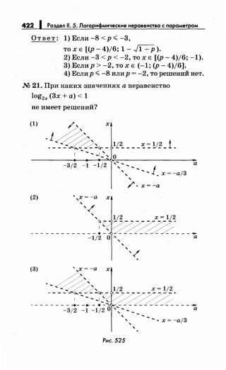 422 1 Раздел 11. 5. Лоrарифмические неравенства с параметром
Ответ: 1) Если -8 < р <-3,
ТО Х Е [(р- 4)/6; 1 - л/1 - р ).
2) Если -3 < р < -2, то х Е [(р- 4)/6; -1).
3).Еслир > -2, то х Е (-1; (р- 4)/6].
4) Еслир <-8 или р = -2, то решений нет.
М 21. При каких значенияханеравенство
log2x (3х +а)< 1
не имеет решений?
(1)
(2)
х
-3/2 -1 -1/2
',х =-а х
'
'/
' ' '<7
1'
'·-------------·--1/2 о
Ч2____~: !1.? _i _
'-:.''' 1' ''- х = -а/3
' -'
/. х=-а
1/2 х = 1/2
а
~~~z-____' а
' ' '
'/
'
Рис. 525
 