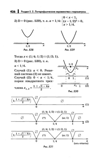 426 1 Раздел 11. 5. Логарифмическиенеравенства с параметром
1
0<х<1,
2) D =О (рис. 529), т. е. а= 1/4: (х- 1/2)2 >О,
х > 1/4.
v1
W////////////!1///////fj(//////////////////////ct :.
1/2 х
Рнс. 528
Тогда х Е (1/4; 1/2) U (1/2; 1).
3) D >О (рис. 530), т. е.
а< 1/4.
Рнс. 529
1 1
1'....J'I
х
Случай (1): а "( О. Реше­
ний система (2) не имеет.
Случай (2): О < а < 1/4,
корни квадратного трех-
-----~~-------~-1 о 1 1 (1)
1 ± Л=-4а
члена х 1 ,
2 =
2
Рнс. 530
~ "!1_0( 1; 1 + лJ~ - 4а)
- - - - - - - - - - - - - - - - - - - - (1)
ао
(1/4; 1/2) u (1/2; 1) о
~О 1/4 1 а (
2
)
(1/4; 1/2) u (1/2; 1) о
(t;l+~J~.
О 1/4 1 а
(ось ответа)
Рнс. 531
 